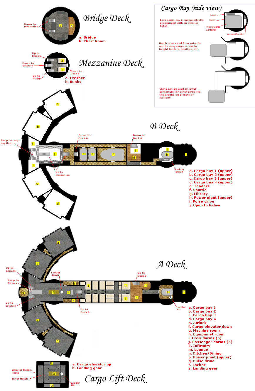 Rpg Class Chart